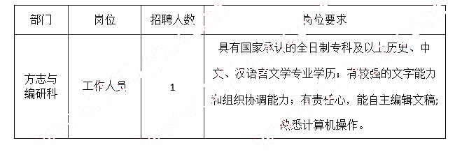 觀山湖區(qū)檔案局(檔案館、地方志辦) 招聘信息