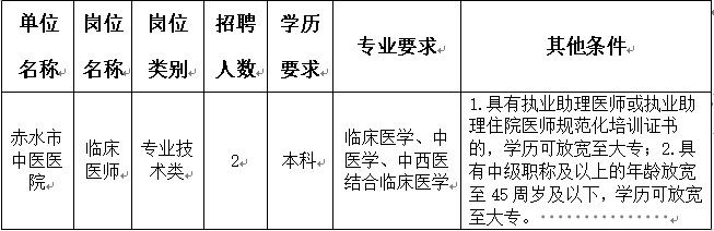 2024遵義赤水市中醫(yī)醫(yī)院面向社會(huì)公開招聘合同制醫(yī)務(wù)人員簡章（2人|2.20-2.23報(bào)名）